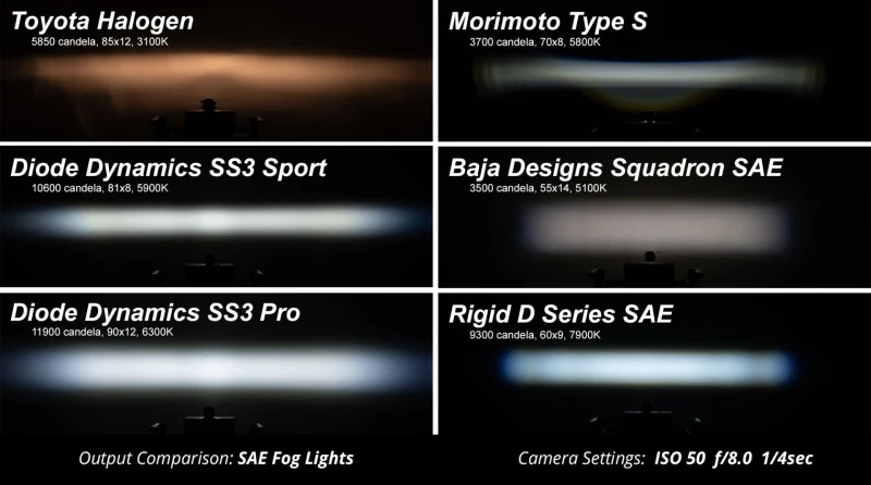 Diode Dynamics SS3 Pro Type GM Kit ABL - Yellow SAE Fog - Image 7