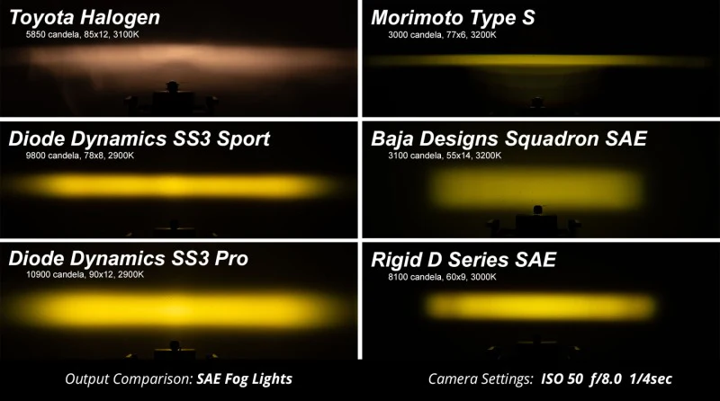 Diode Dynamics SS3 Pro Type SV2 Kit ABL - Yellow SAE Fog - Image 9