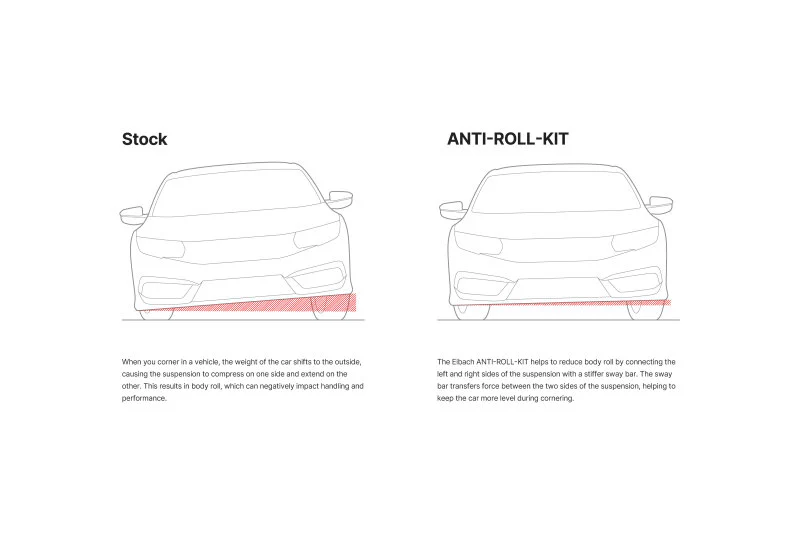 Eibach 22-25 Subaru WRX Rear Sway Bar - Rear Kit - Image 3